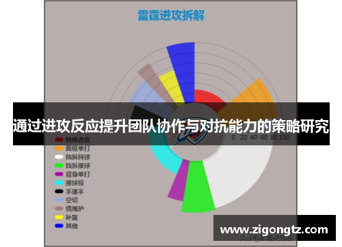 通过进攻反应提升团队协作与对抗能力的策略研究