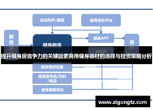 提升健身房竞争力的关键因素商用健身器材的选择与投资策略分析