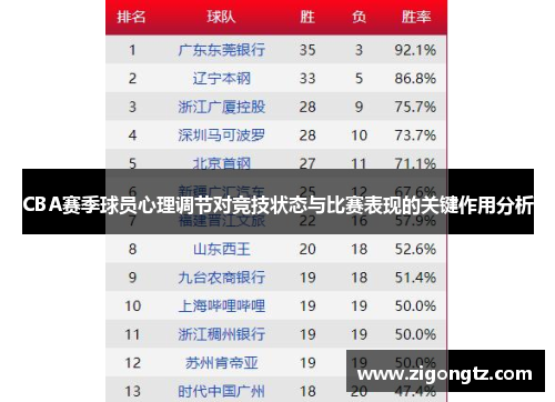 CBA赛季球员心理调节对竞技状态与比赛表现的关键作用分析