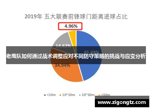 老鹰队如何通过战术调整应对不同防守策略的挑战与应变分析