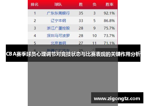 CBA赛季球员心理调节对竞技状态与比赛表现的关键作用分析