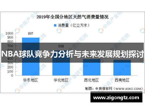 NBA球队竞争力分析与未来发展规划探讨